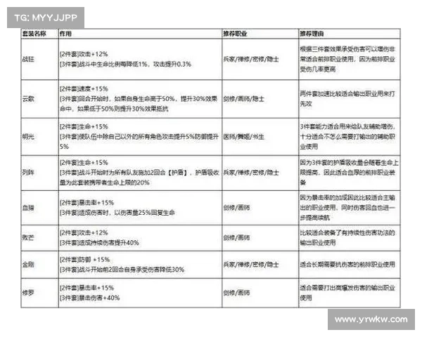 火女最佳装备选择解析五大推荐搭配提升战力技巧 火女最佳装备选择解析五大推荐搭配提升战力技巧